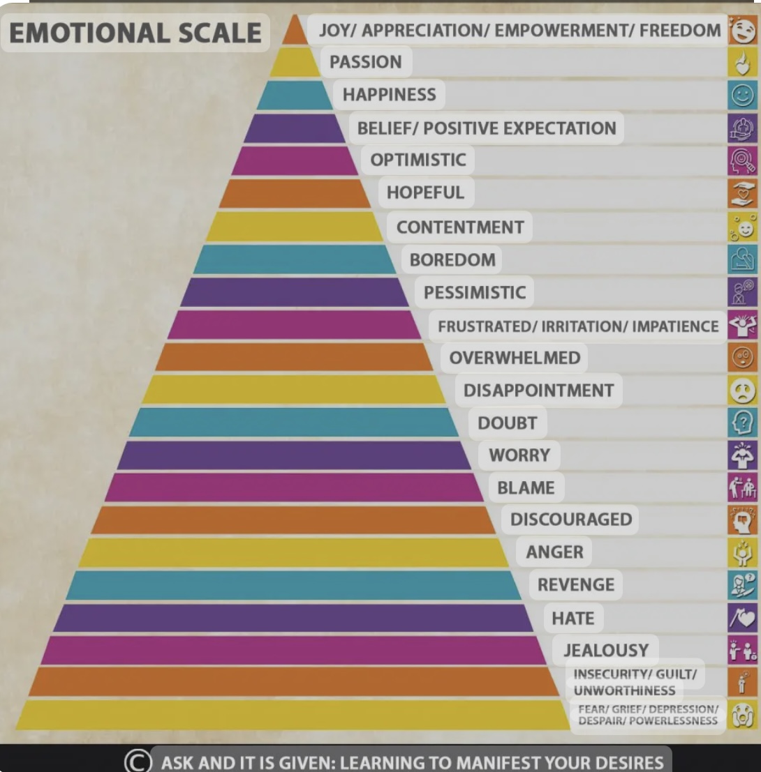 Feel Better Emotional Scale